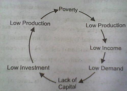 Essay on human capital formation in india